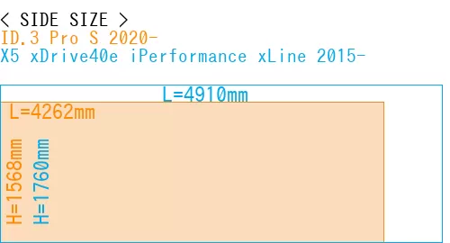#ID.3 Pro S 2020- + X5 xDrive40e iPerformance xLine 2015-
